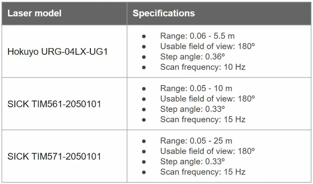 Table with laser range value for TIAGo