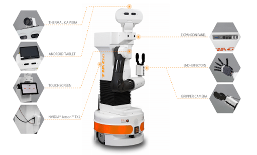 All TIAGo Robot's possible configurations and add-on