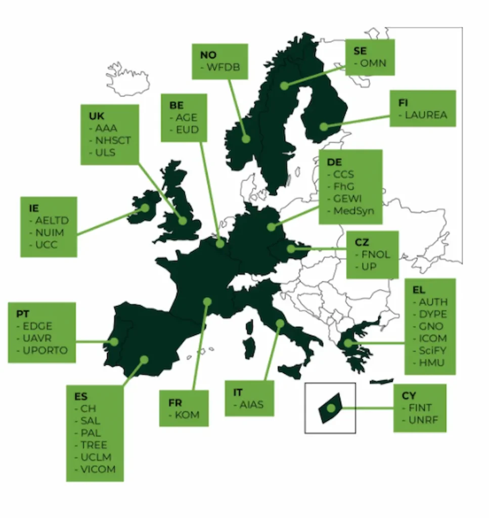 Map of the European partners of Project SHAPES